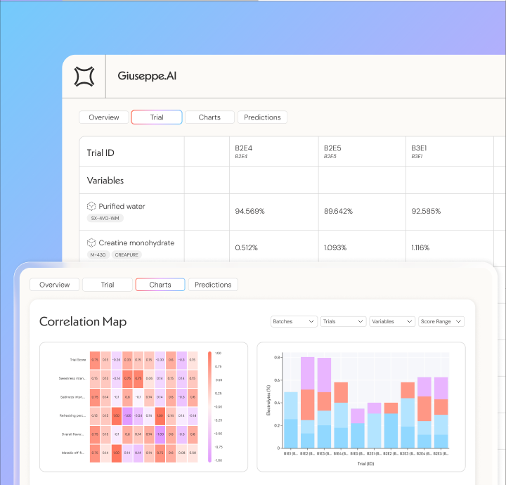 Giuseppe AI elevate workspace showing formulation trials and a correlation map