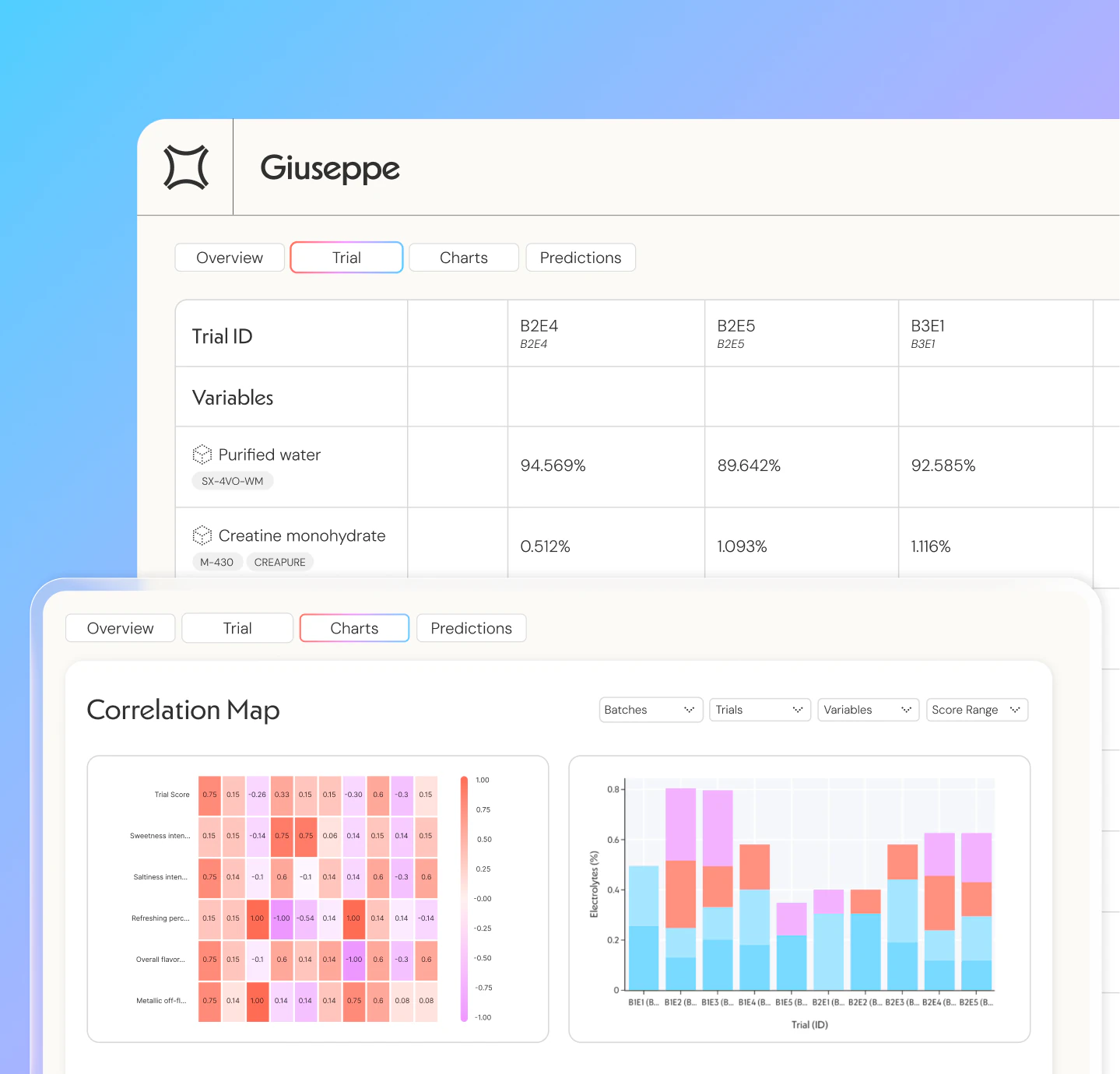 Giuseppe AI elevate workspace showing formulation trials and a correlation map
